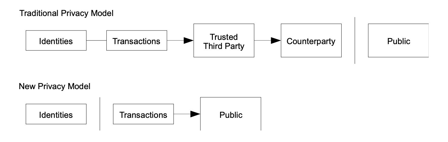 Address reuse and privacy considerations described in the white paper