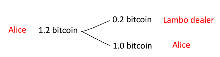Coinjoin explanation Coinjoin explanation